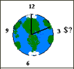 time location cost, an earth with clock hands